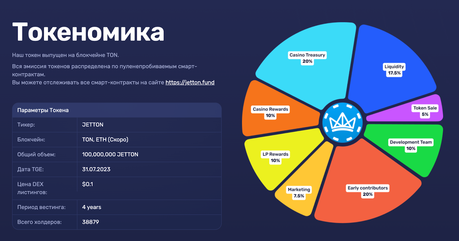 jetton обзор