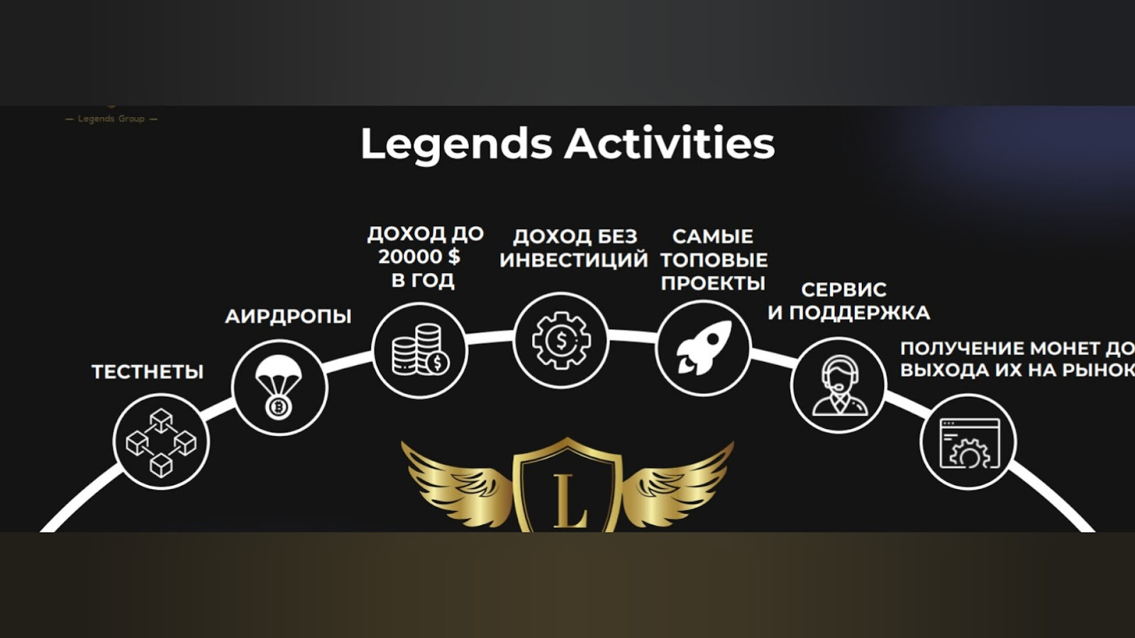 legends group network отзывы