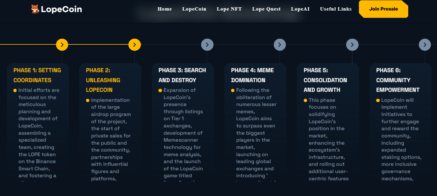 lopecoin global