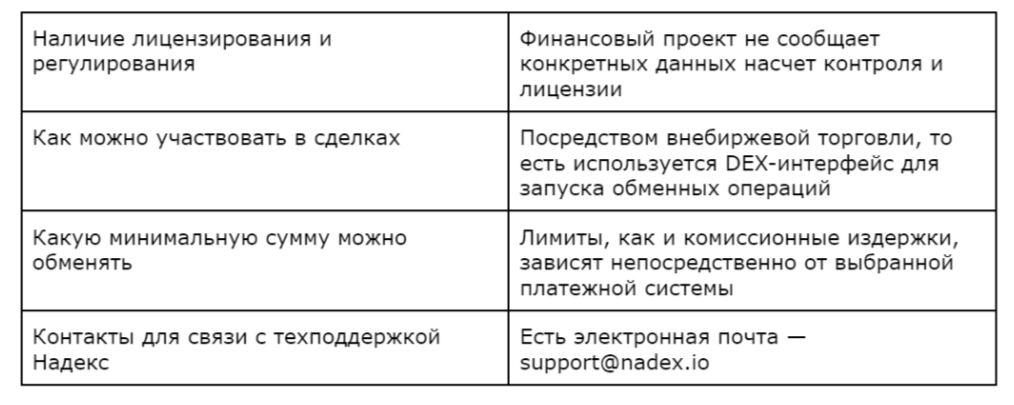 nadex io отзывы