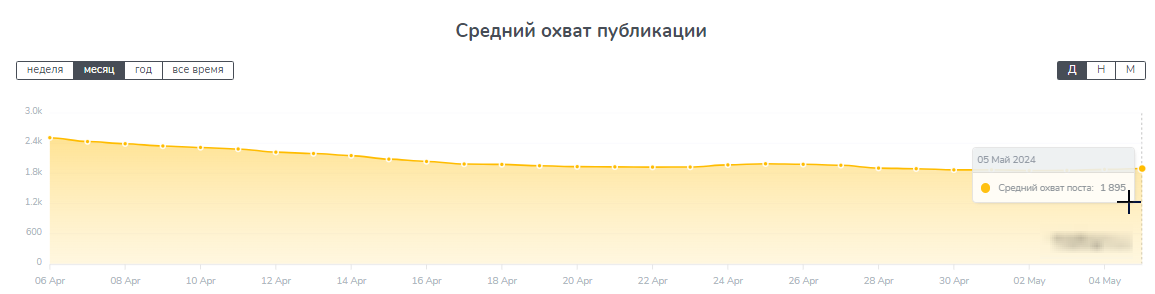 обзор tondegens