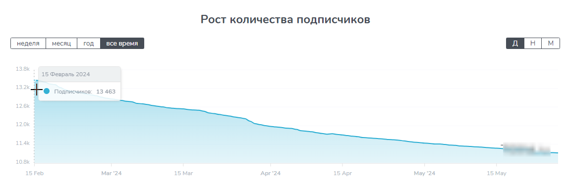 пора менять свою жизнь отзывы