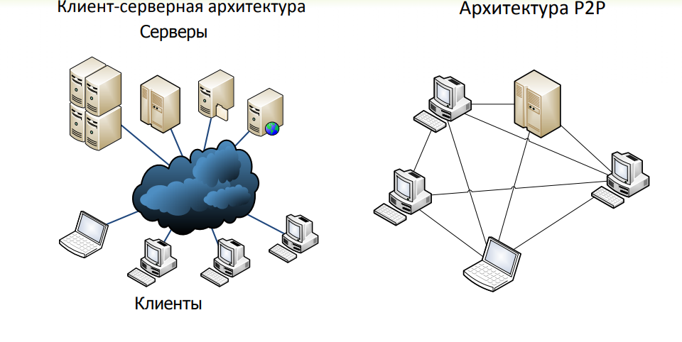 p2p кредитование