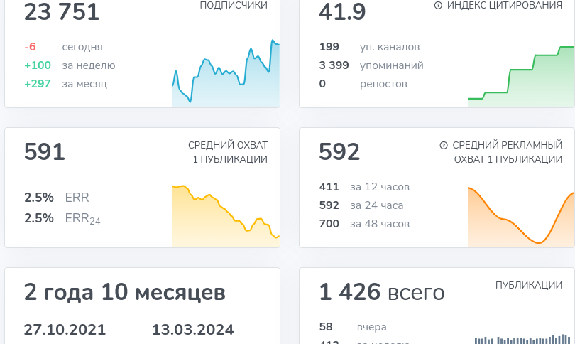 умные инвестиции заработок нашим отзывы