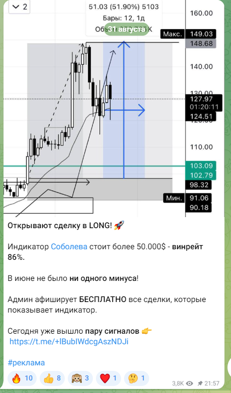 внутри графика с джимми тг