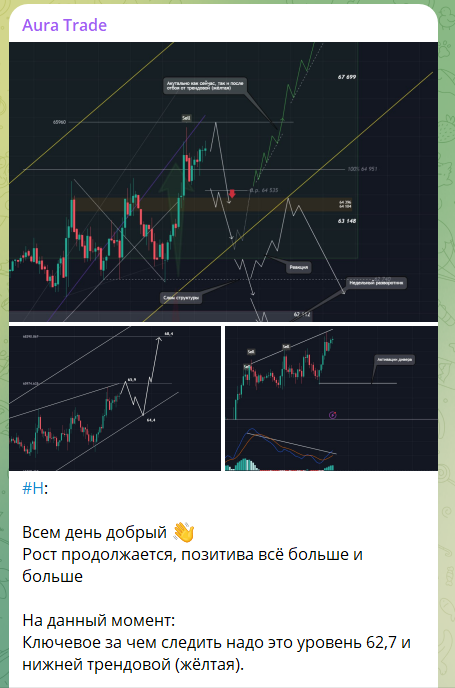 Aura Trade Community