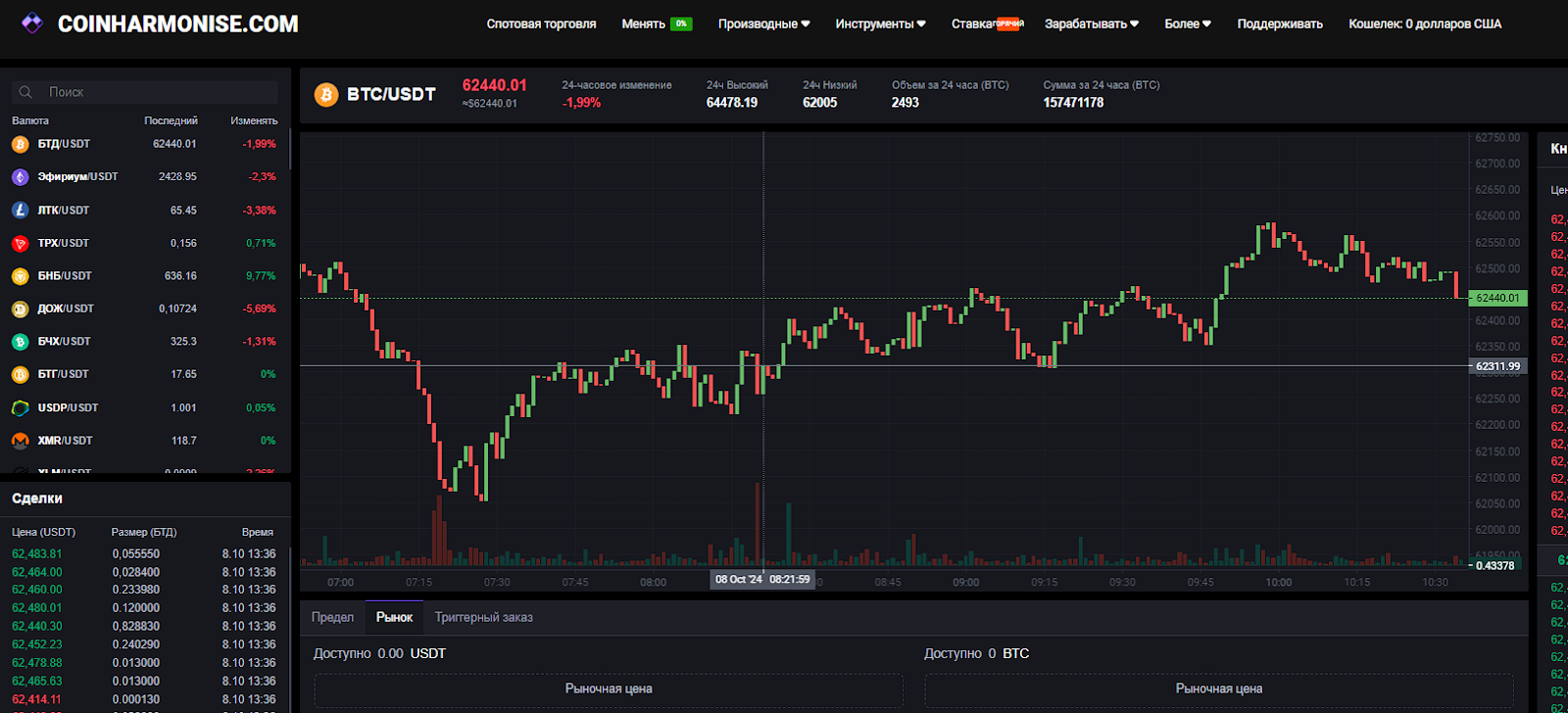 coinharmonise com