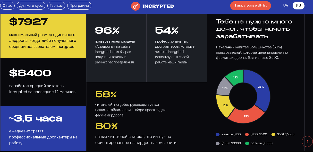 incrypted com отзывы