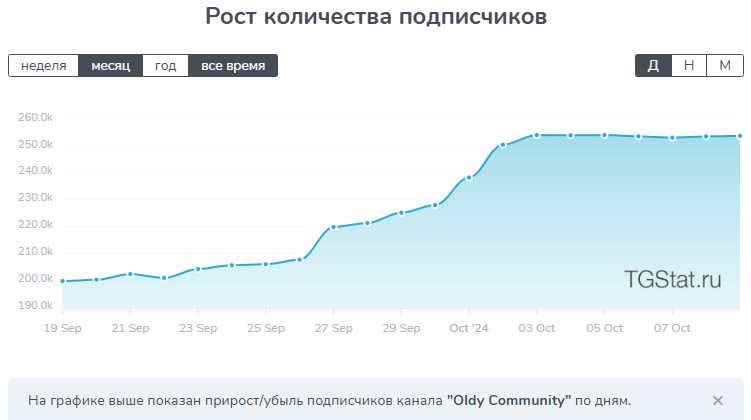 oldy телеграмм