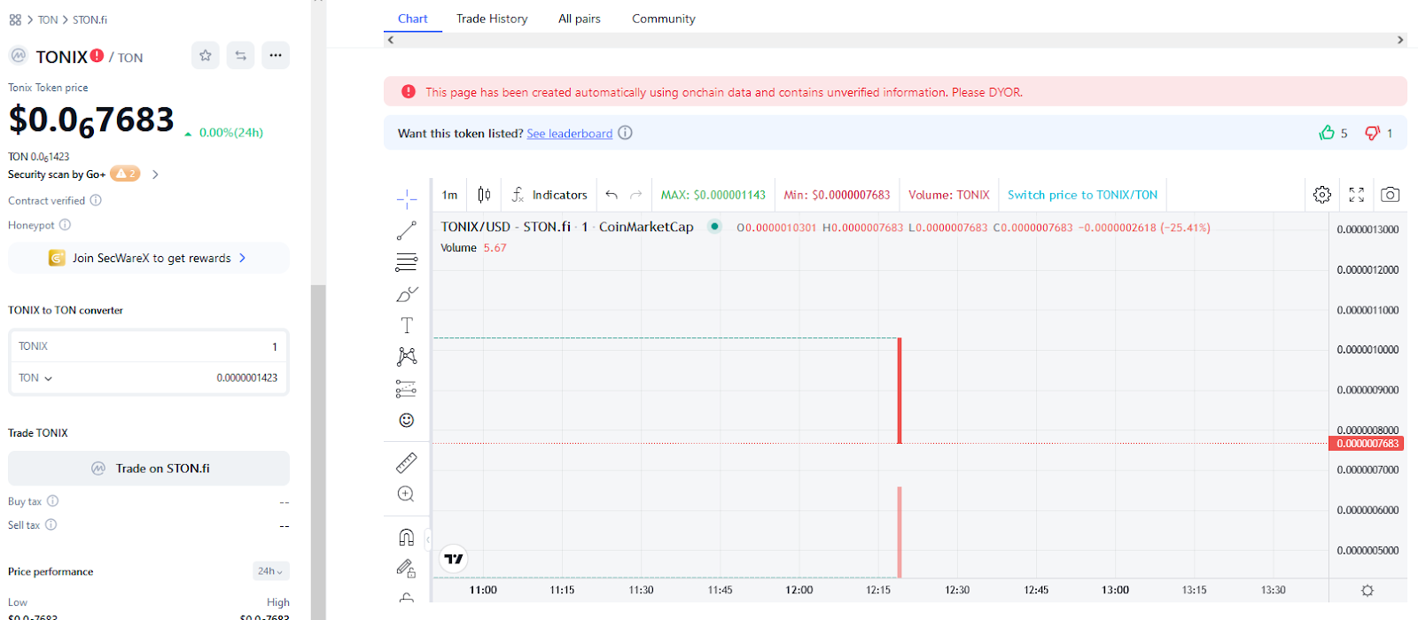 tonix coin